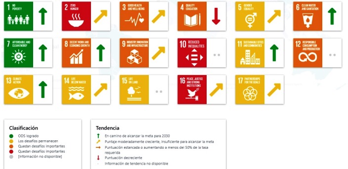 Los funcionarios que recibieron el taller participaron de exposiciones dinámicas sobre el cumplimiento de los ODS
