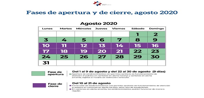 Fase Apertura Cierre