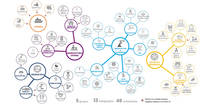 Mapa de interconexiones