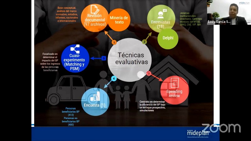 Presentación Eddy García