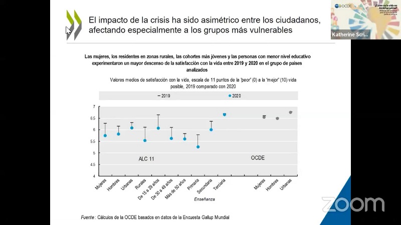 Estadísticas de bienestar en la Región