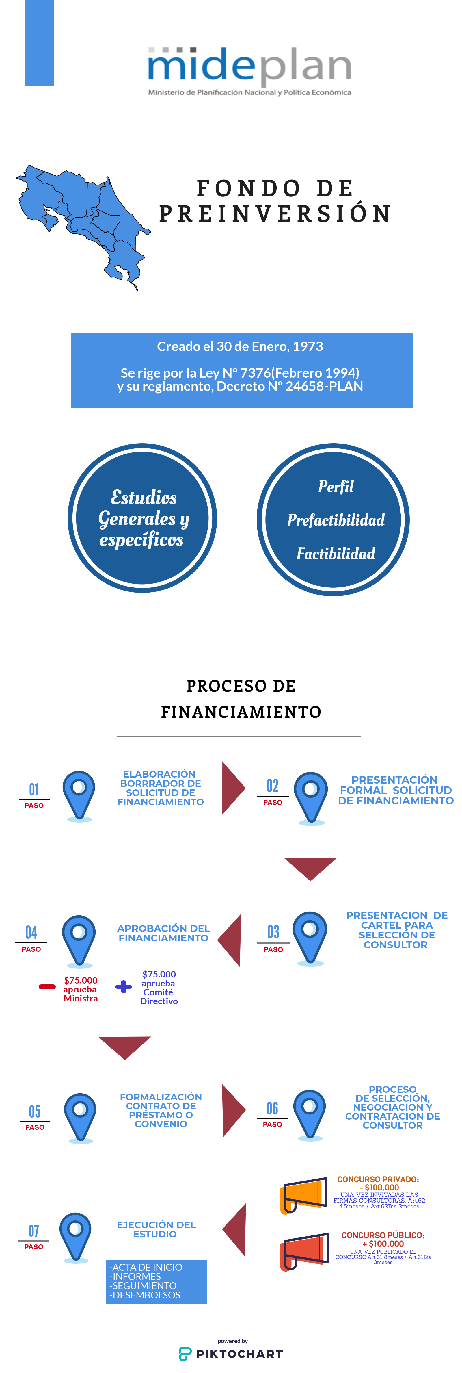 Esquema de la gestión del fondo