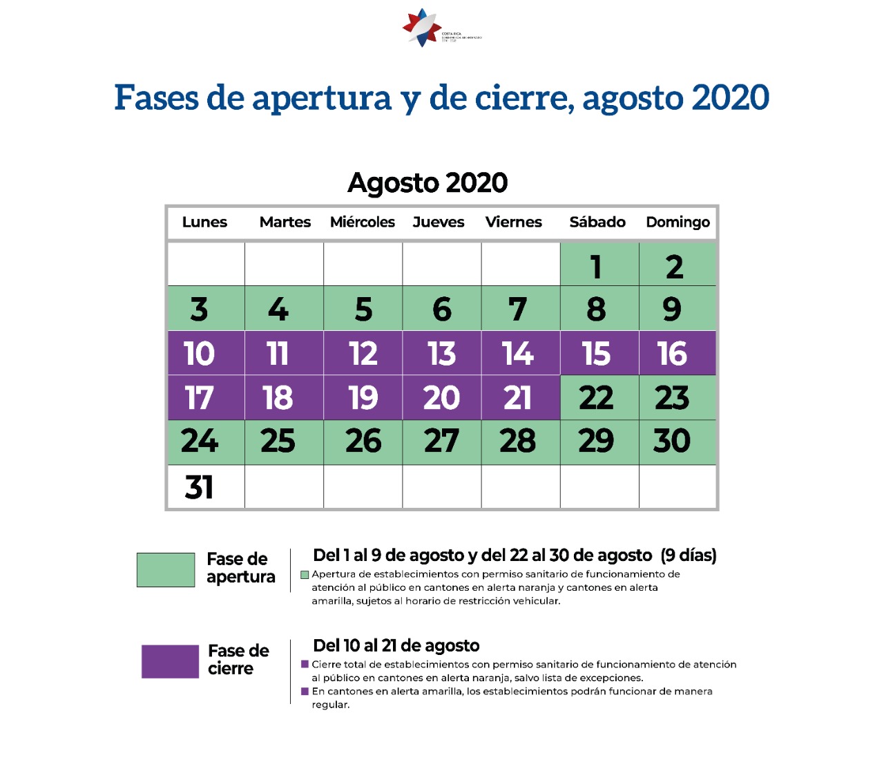 Fase apertura y cierre