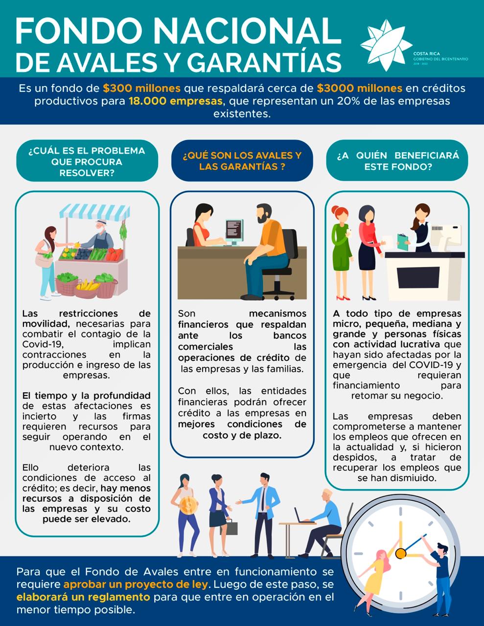 Infografía 2