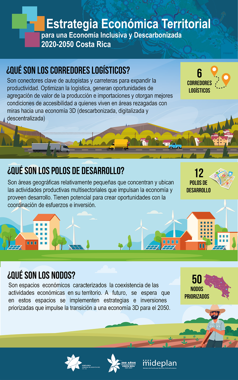 Definición de conceptos