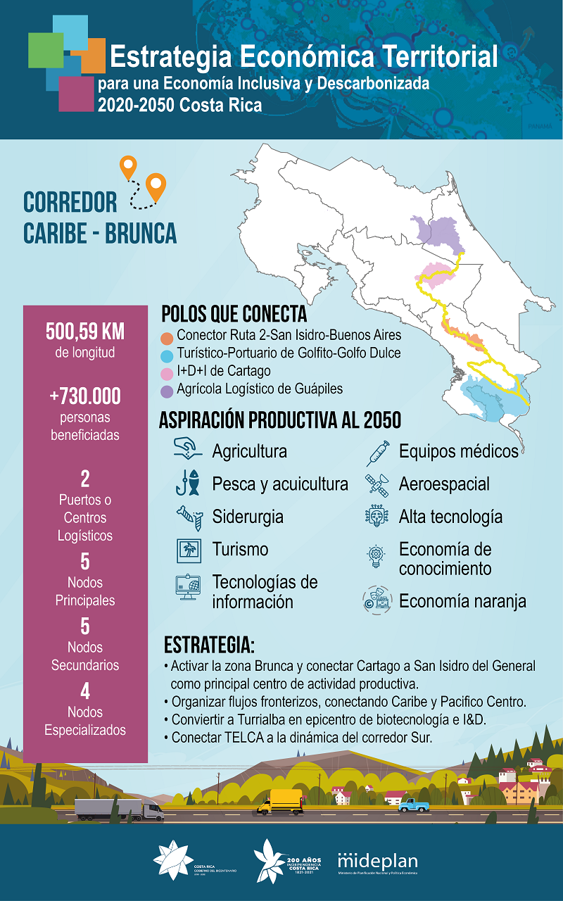 Corredor Caribe Brunca