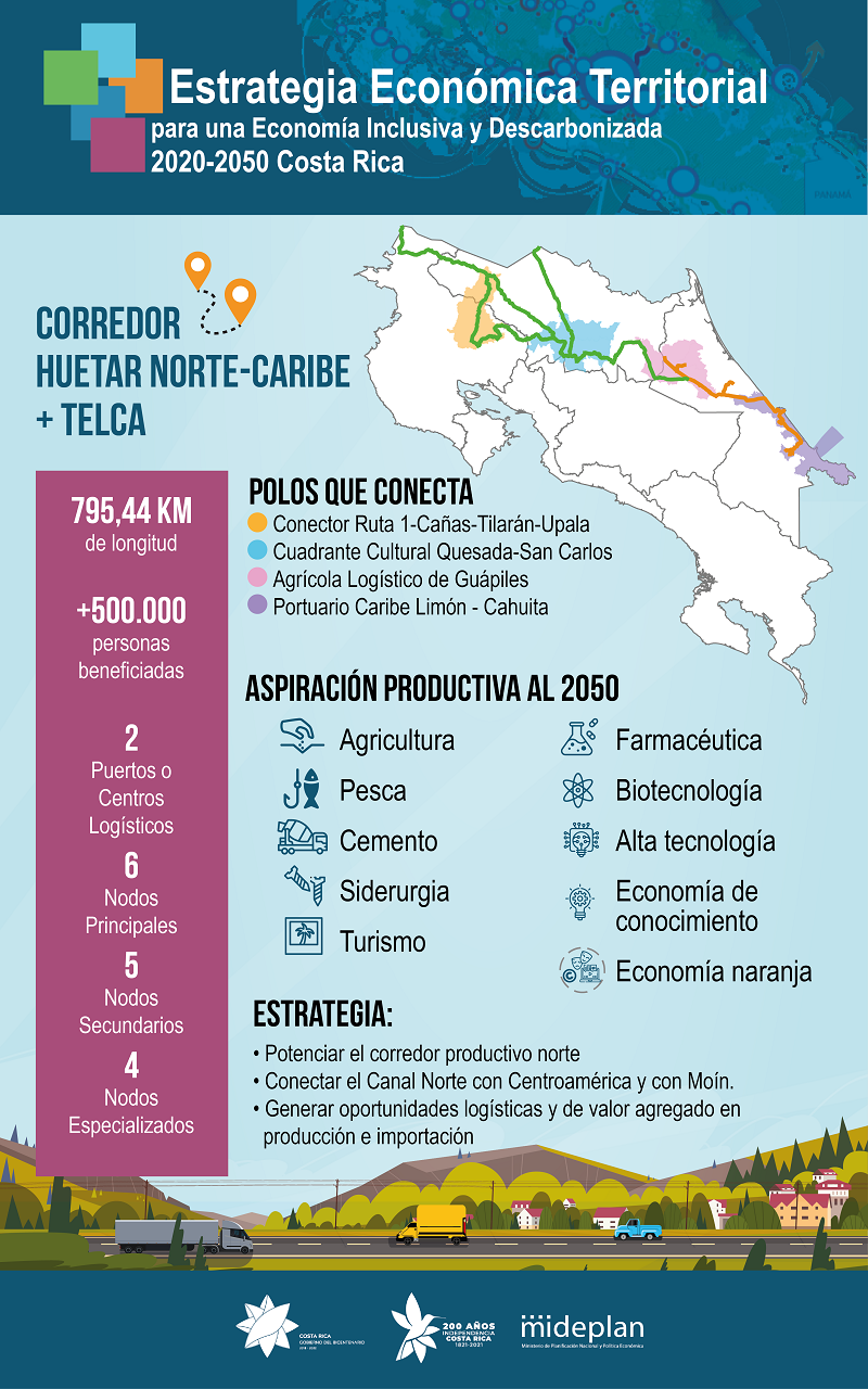 Corredor Huetar Norte - Caribe + Telca
