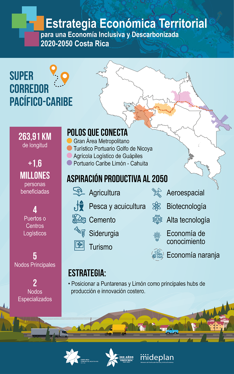 Corredor Pacífico-Caribe