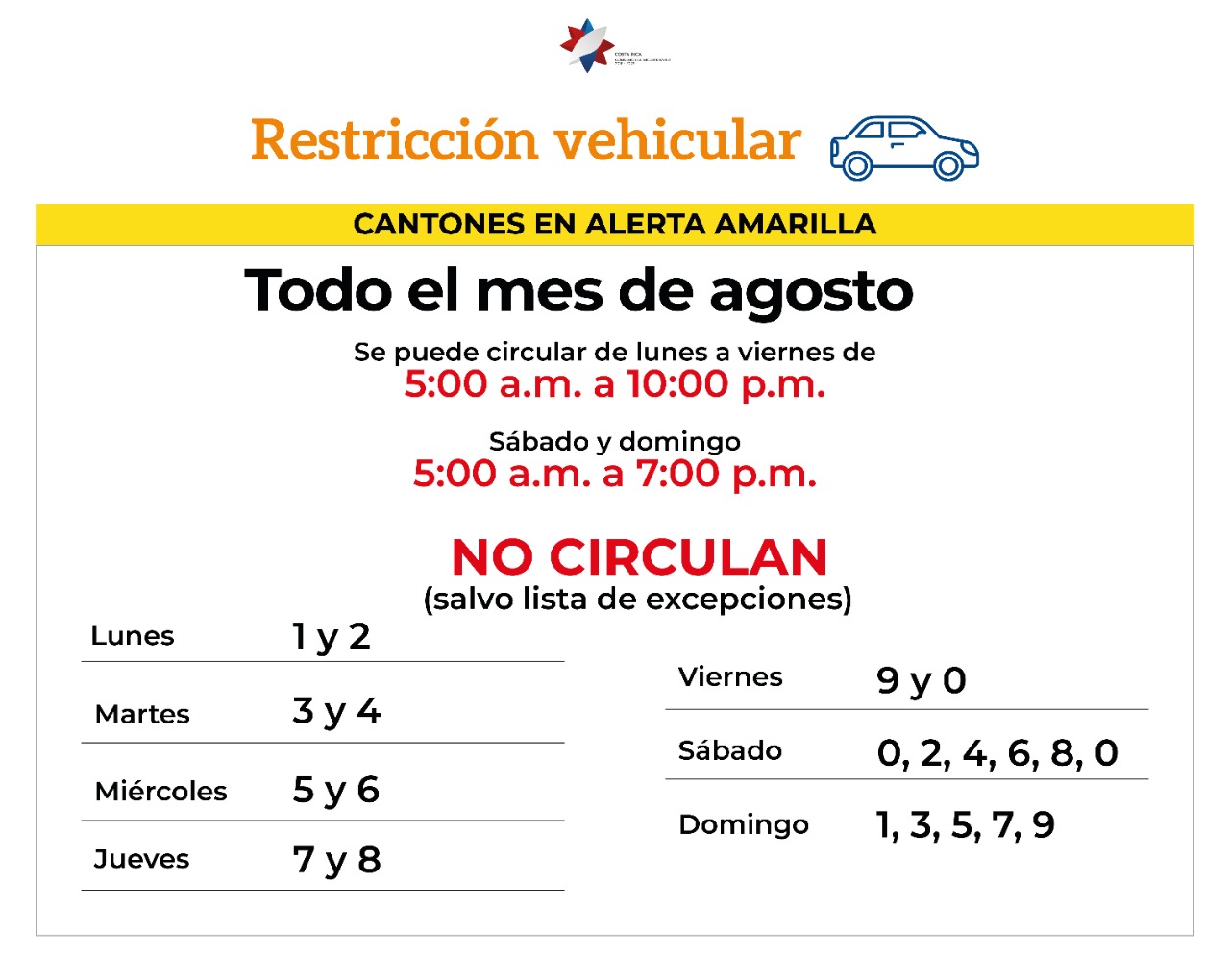 Restricción Amarilla