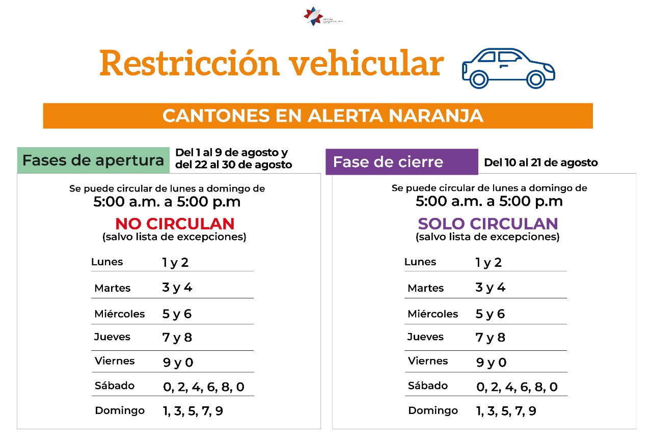 Restricción Naranja