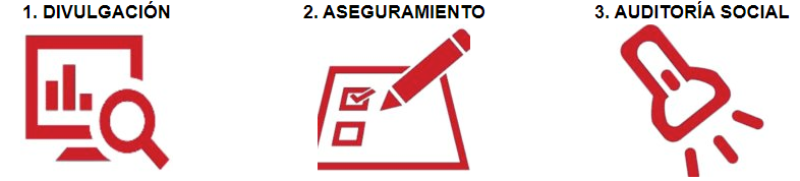 procesos esenciales de CoST