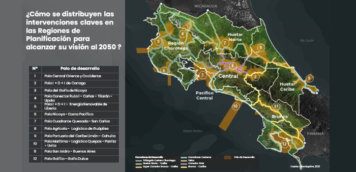 Mapa de proyectos de inversión por regiones